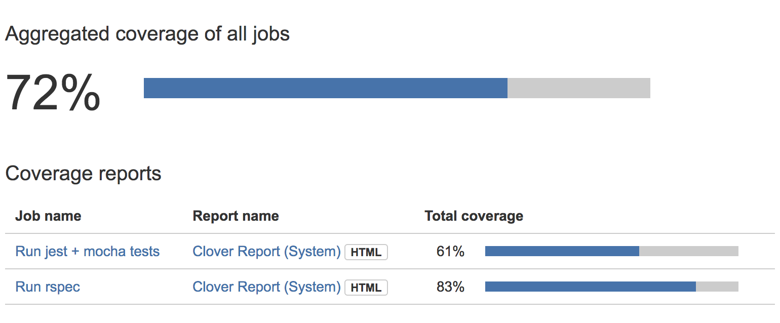 coverage-result