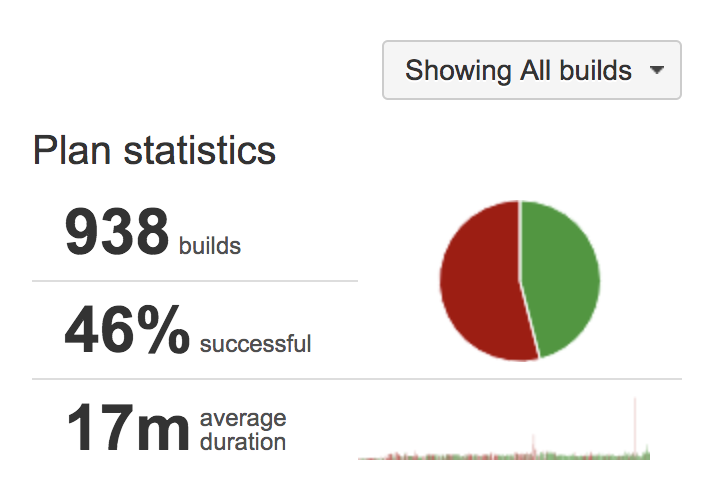 regression-build-time